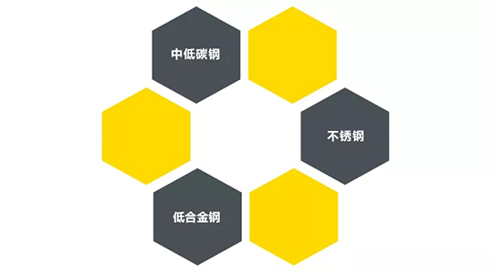 CA88ZX7 250DIII焊机适用焊接材质