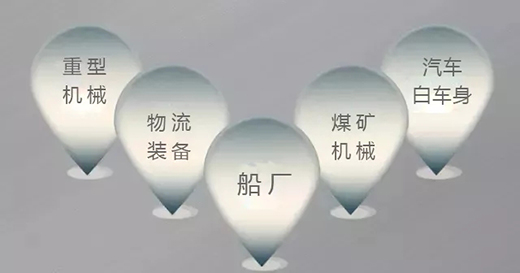 CA88焊机群控系统应用领域